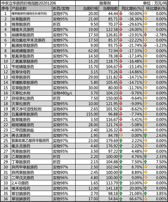 ���݄�Ʒ�N����������2020-12-8���ճ��݄��r�������߄�