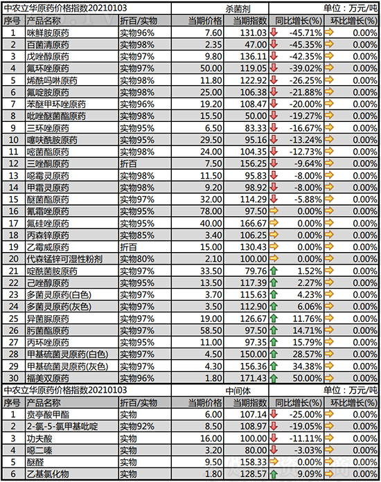 ������Ʒ�N����������2021-1-9���՚������r�������߄�